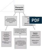 Mapa Mental Planiacion Estrategica