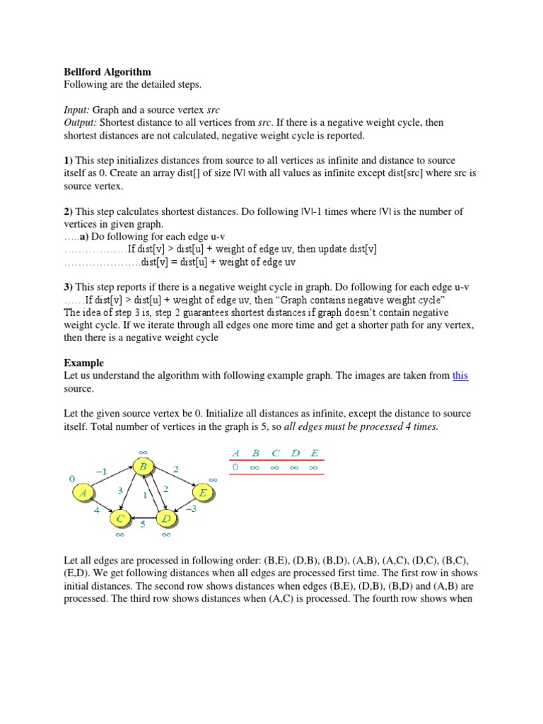 Input: Graph and A Source Vertex SRC Output: Shortest Distance To All ...