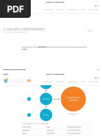 Competências e Habilidades_ 7 Essenciais Para o Sucesso _ MoneyRadar