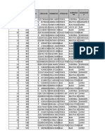 Informe Devoluciones Catalogo Premium (Productos) 2.018