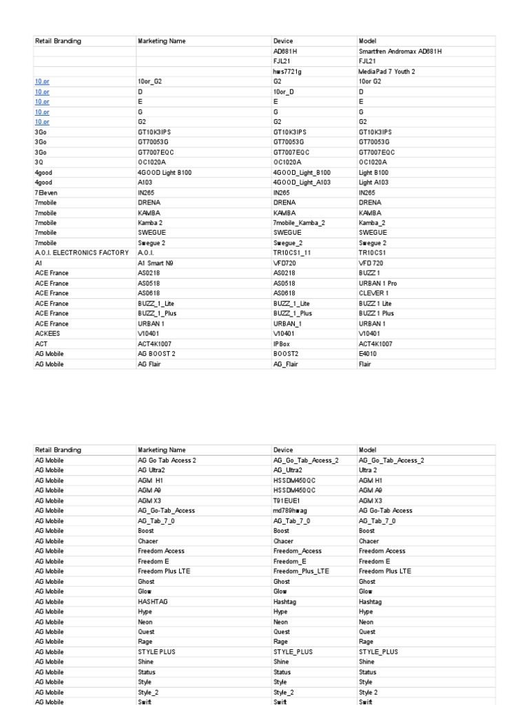 Google Play Supported Devices Pdf Chromebook Brand