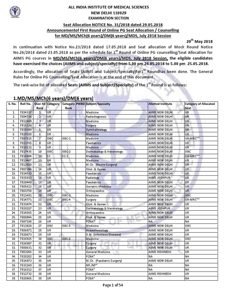 AIIMS PG Counselling Revised Seat Matrix 2019 Doctor Of Medicine