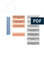 Estructura Financiera