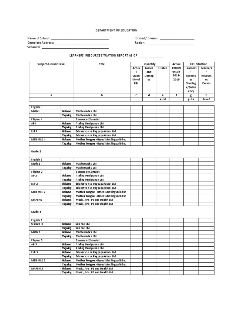 Learners' Resource Situation Report | PDF | Tagalog Language | Symbols