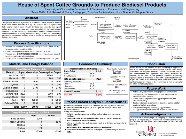 Biodiesel Production from Coffee Grounds | PDF | Biodiesel | Sulfuric Acid
