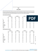 Table 1 Summary Statistics