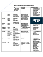 Esquema Del Menor 0 A 6 Años