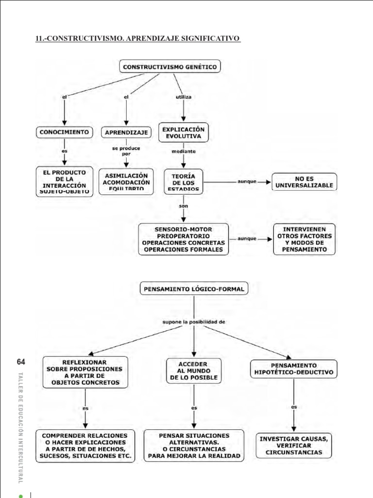 Bransford y Johnson PDF Memoria Conocimiento