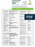 Pembagian Tugas Pembuatan Proposal Kegiatan