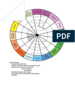 Roda Intervensi PHN