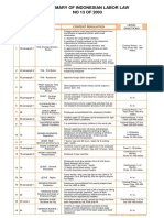 Summary of Indonesian Labor Law No. 13 of 2003