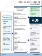 IMS.9001.14001.45001.Requirements.Comparison.pdf