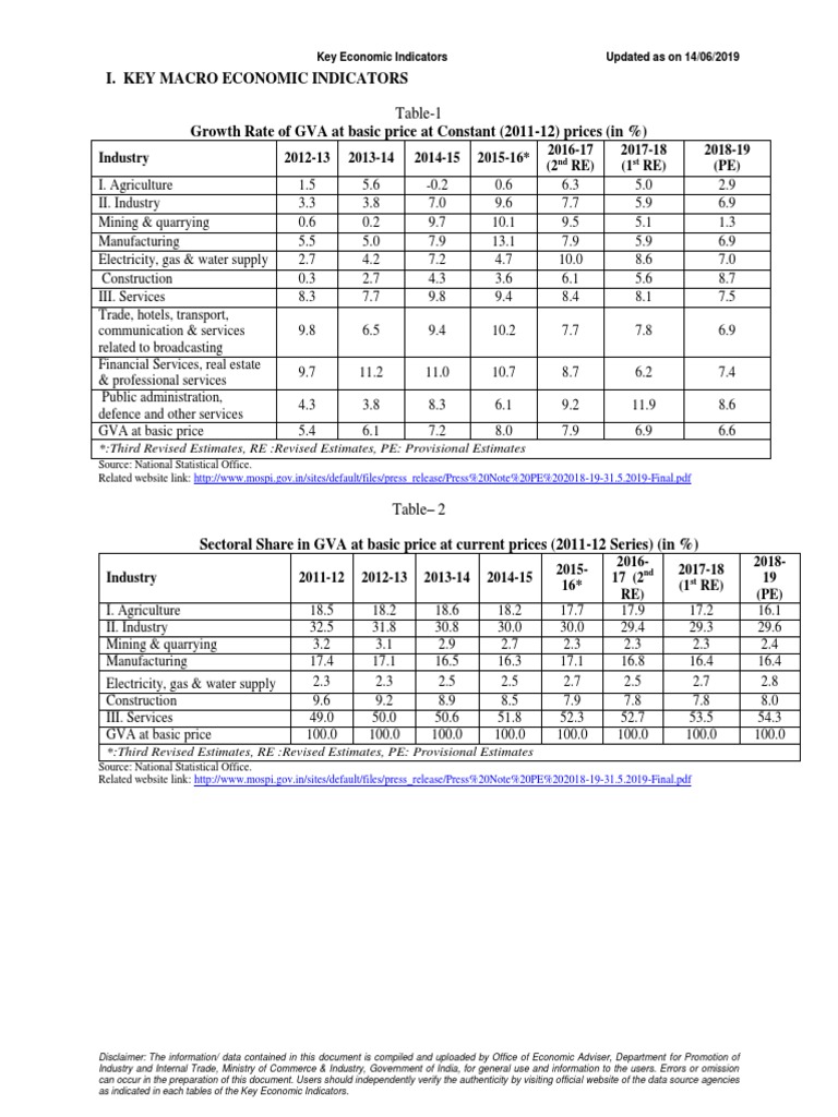 Key Economic Indicators PDF Gross Domestic Product Wealth