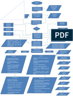 Flujograma Empresa Lap