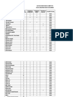 Daftar Inventaris Komputer