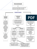 Mapa Conceptual Tipos de Investigacion