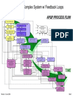 An Example Complex System W/ Feedback Loops: Revision: 8 June 2004 Slide 1