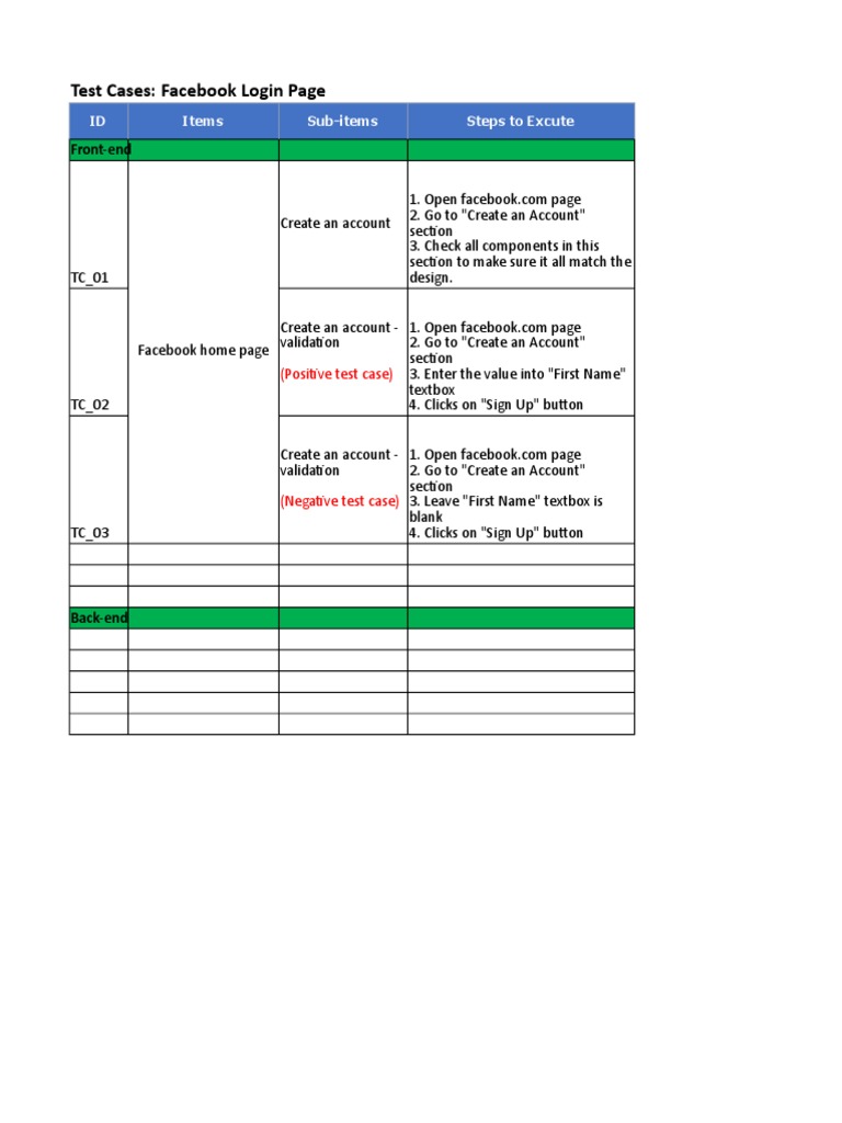 Test Cases: Facebook Login Page: Front-End, PDF