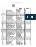 Pemberlakuan Kurikulum 2013 Jenjang SMP