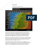Usuários das Redes Sociais