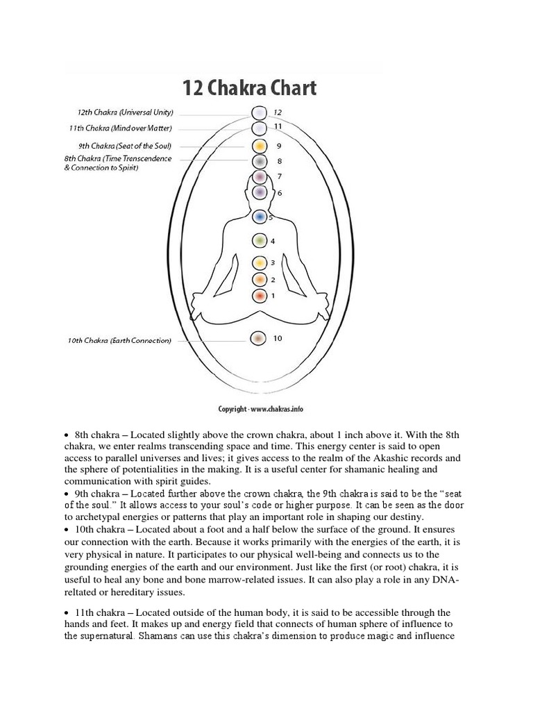 12 Chakra System | Chakra | Spirituality
