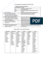 Domains of Learning and Sample Verbs