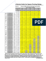 Ms Square Footing Sizing Table