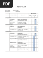 Contoh Psikogram Dan Laporan Psikotes Level Supervisor
