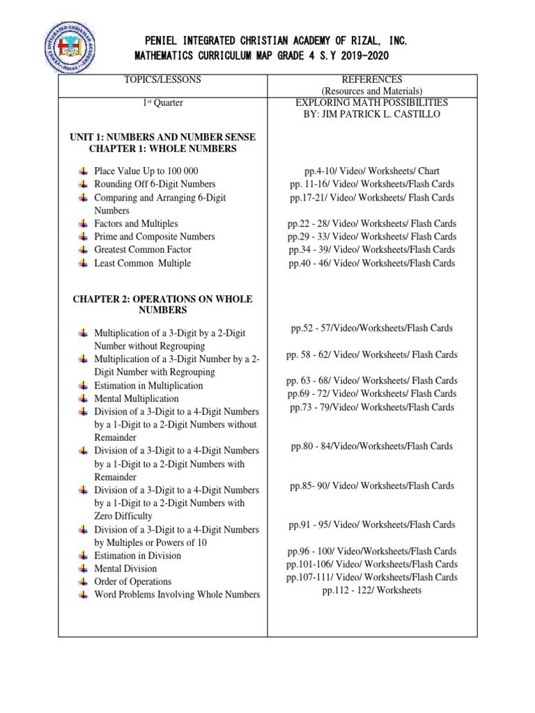 Peniel Grade 4 Math Syllabus | PDF | Fraction (Mathematics) | Area