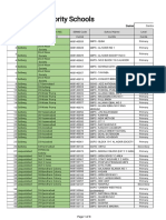 District Central Karachi - List High Priority Schools