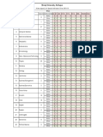 3 - Special Admission Drive 2018-19 Ph. D. Intake