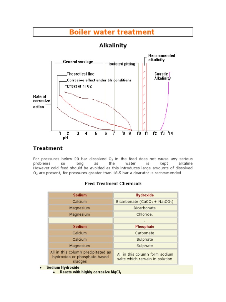 Boiler Water Treatment Alkalinity PDF Sodium Hydroxide Hvac