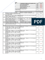 RAte Analysis Civil 2073 2074