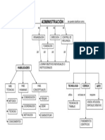 Mapa Conceptual Administración