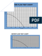 HYDRAT Flow Test