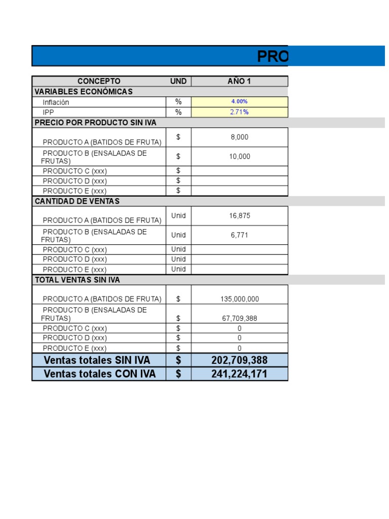 Presupuesto de Ventas | PDF | Finanzas y dinero