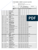 Les horaires de passage de la 1re étape du Tour du Limousin-Nouvelle Aquitaine 2019