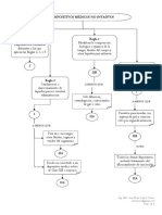 Clasificación Dispositivos médicos.pdf