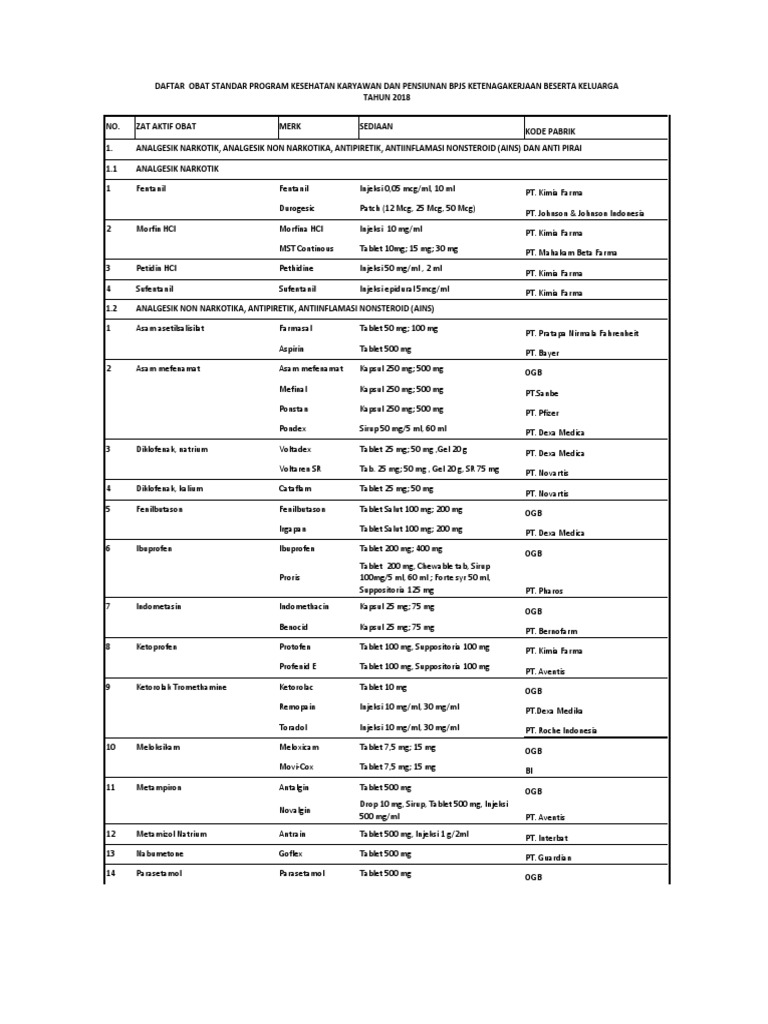 Formulariun Asuransi NAYAKA PDF | PDF | Drugs | Pharmacology