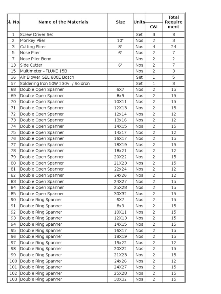 Comprehensive Tools Inventory List | PDF | Drill | Screw