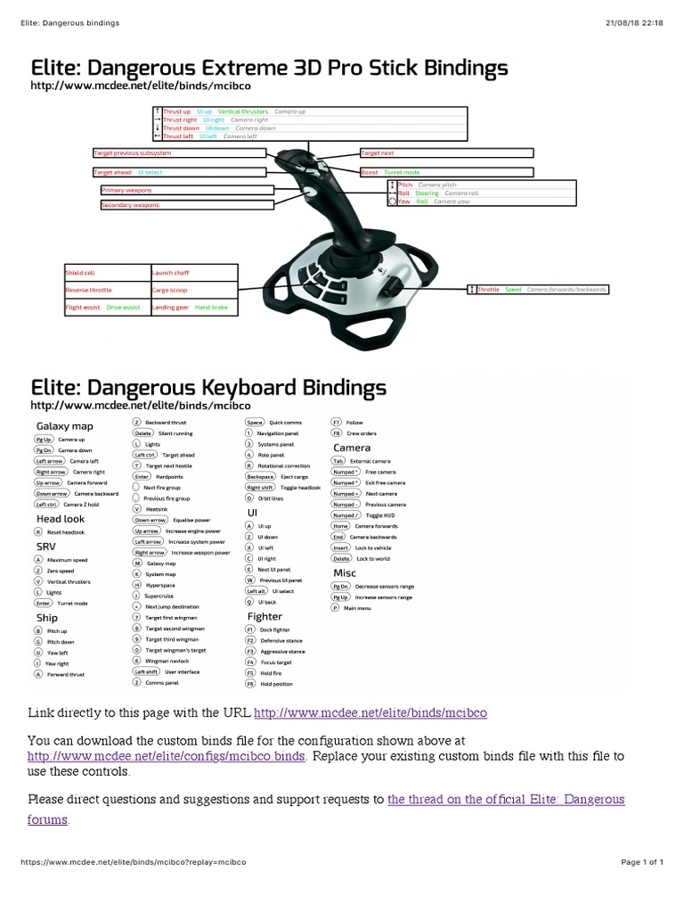 Elite Dangerous | PDF