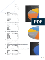 Demographics and travel preferences survey results