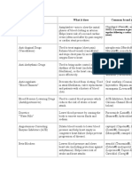 Cardiac Drug Function