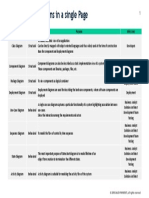 Common UML Diagrams in A Single Page: Diagram Type Purpose Who Uses