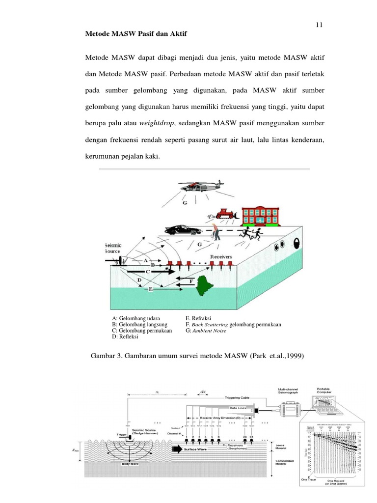 Metode MASW Pasif Dan Aktif | PDF | Metode & Bahan Ajar | Sains ...