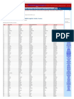 1000 English Verbs Forms With v1, V2, V3, V4, V5