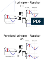 Resolver Functional Principle 