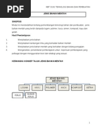 Download Modul Pengajaran RBT3102 Untuk Kumpulan PGSR by Ali Mohd SN41481009 doc pdf