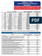 Tabela de Custas e Emolumentos 2019 - TJBA