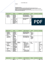 Silabus Fikih 2 SD PDF